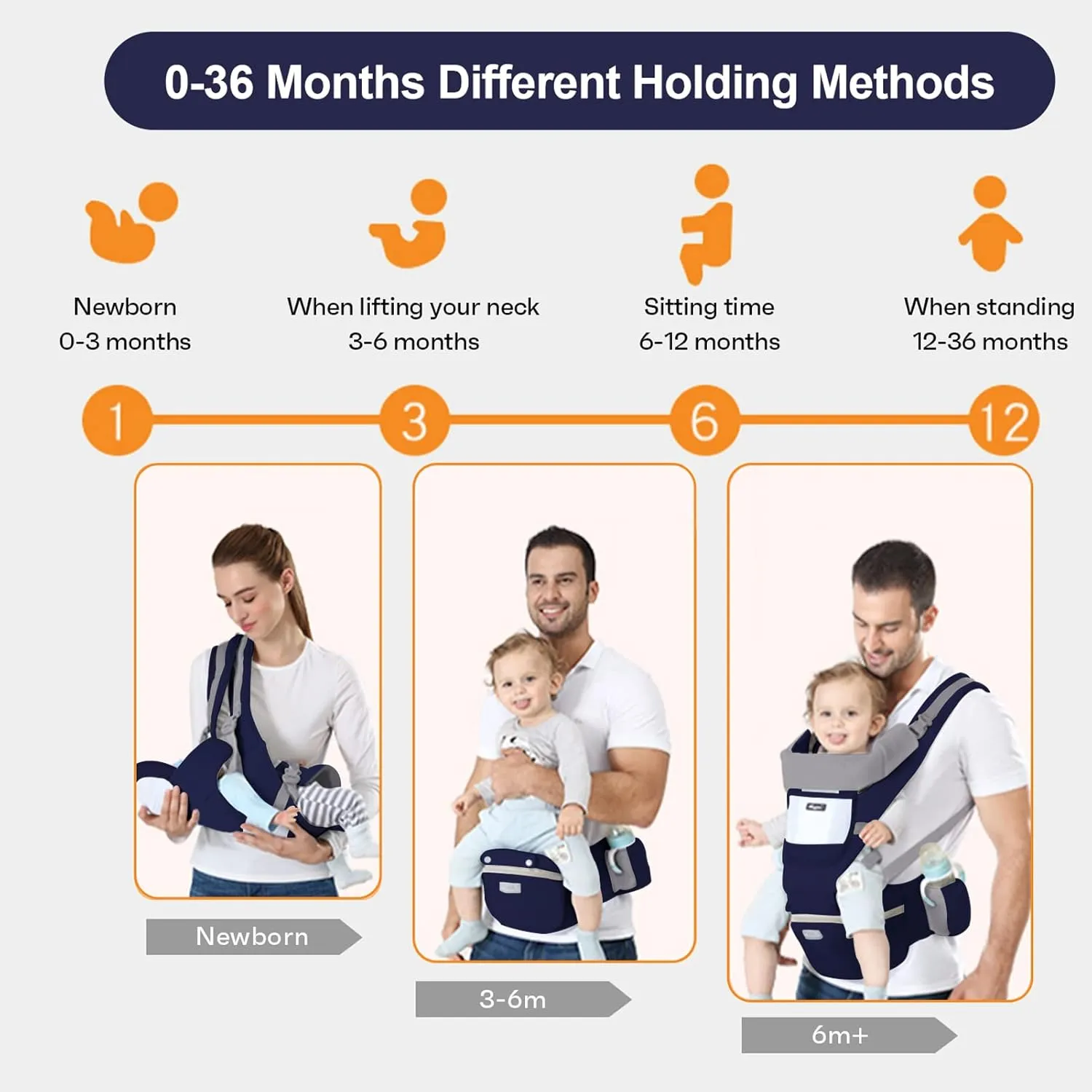 Baby Carrier Newborn to Toddler Baby Wrap Carrier with Hip Seat Baby Kangaroo Carrier Toddler Infant Baby Holder Carrier for Men/Women Dad Mom (Dark Blue)