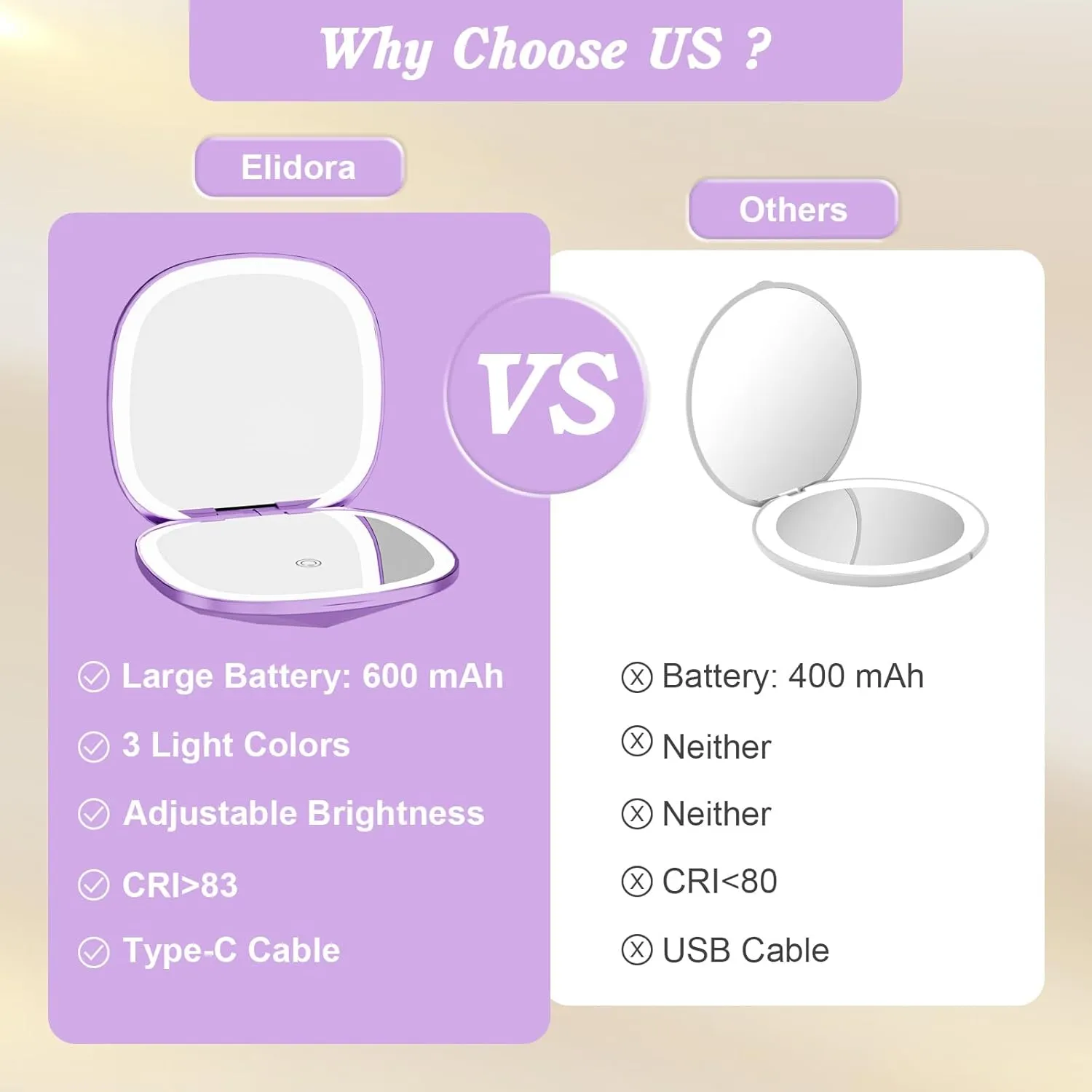 Compact Mirror with Light 1x/10x Magnifying Led Travel Makeup Small Mirror Rechargeable Portable Mirror for Purse Pocket Travel Essentials Accessories for Women Gifts Purple