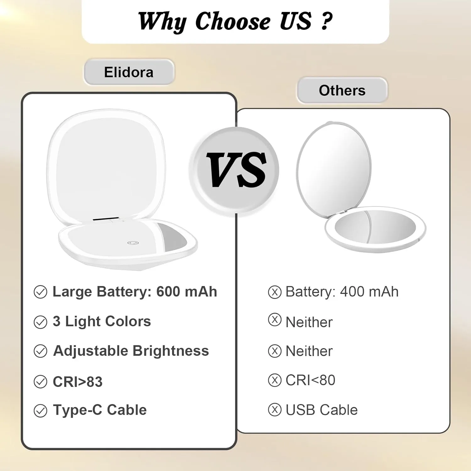 Compact Mirror with Light 1x/10x Magnifying Led Travel Makeup Small Mirror Rechargeable Portable Mirror for Purse Pocket Travel Essentials Accessories for Women Gifts White
