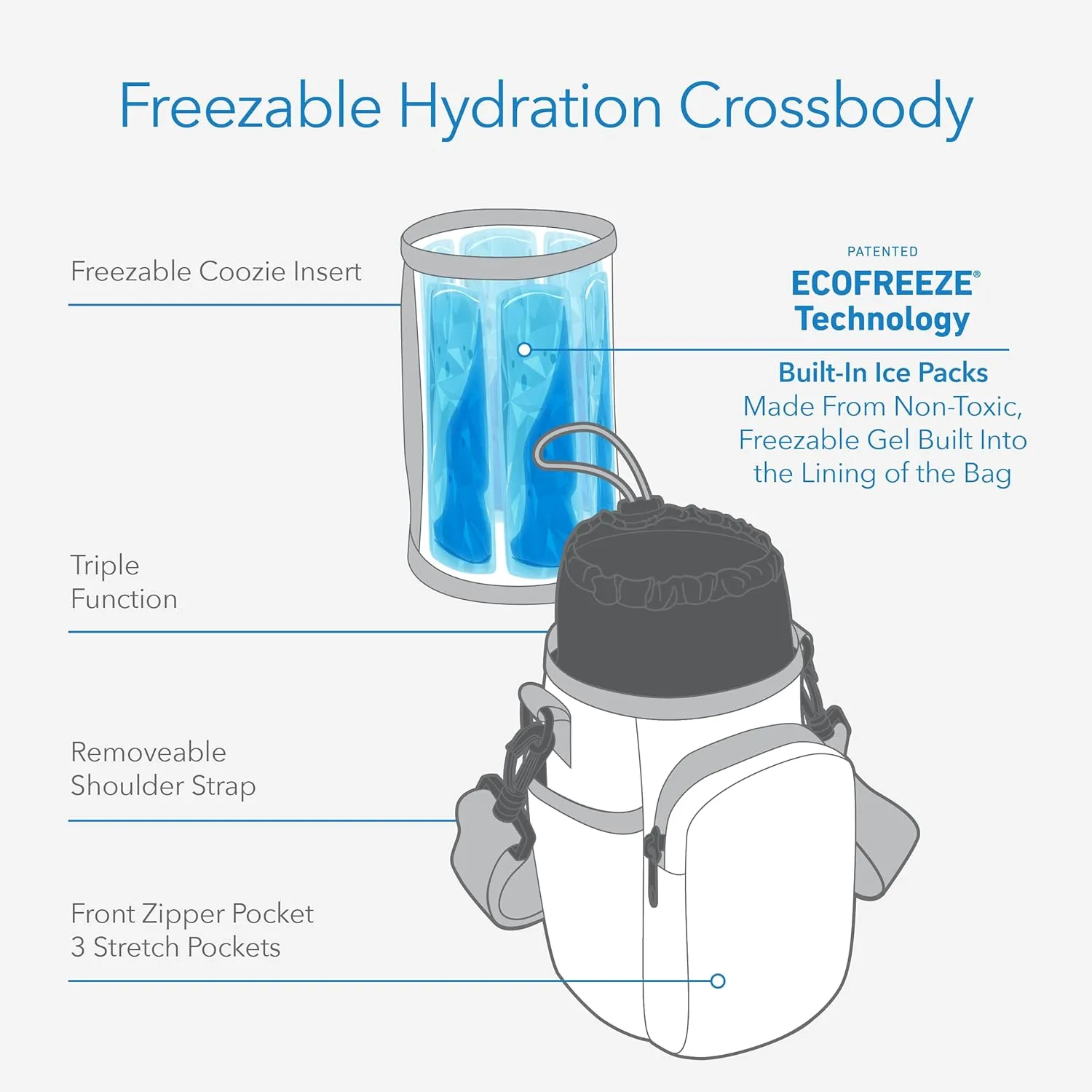 PackIt Freezable Hydration Crossbody, Black, Triple-Function Design, Removable Freezable Insert, Adjustable Removable Crossbody Strap, Elastic Cord Lock, Front Zip Pocket, Three Elastic Slip Pockets