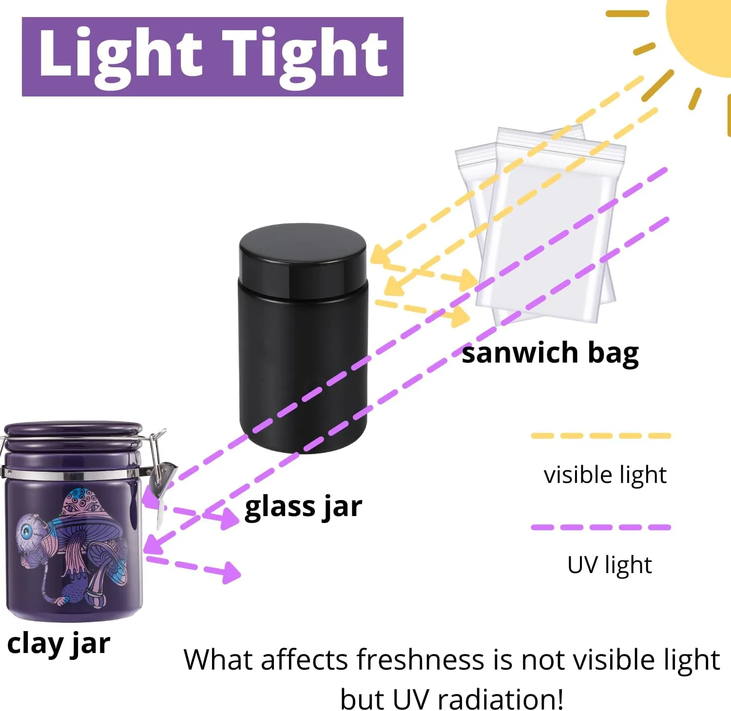 Smell Proof Container (500ml - 1 Oz), Mushroom Stash Jar Airtight Container -Separate Space for Humidity Pack, Smell Proof Jar Stash Container Cute Storage Box Case, Clay Odor Proof Container, Purple