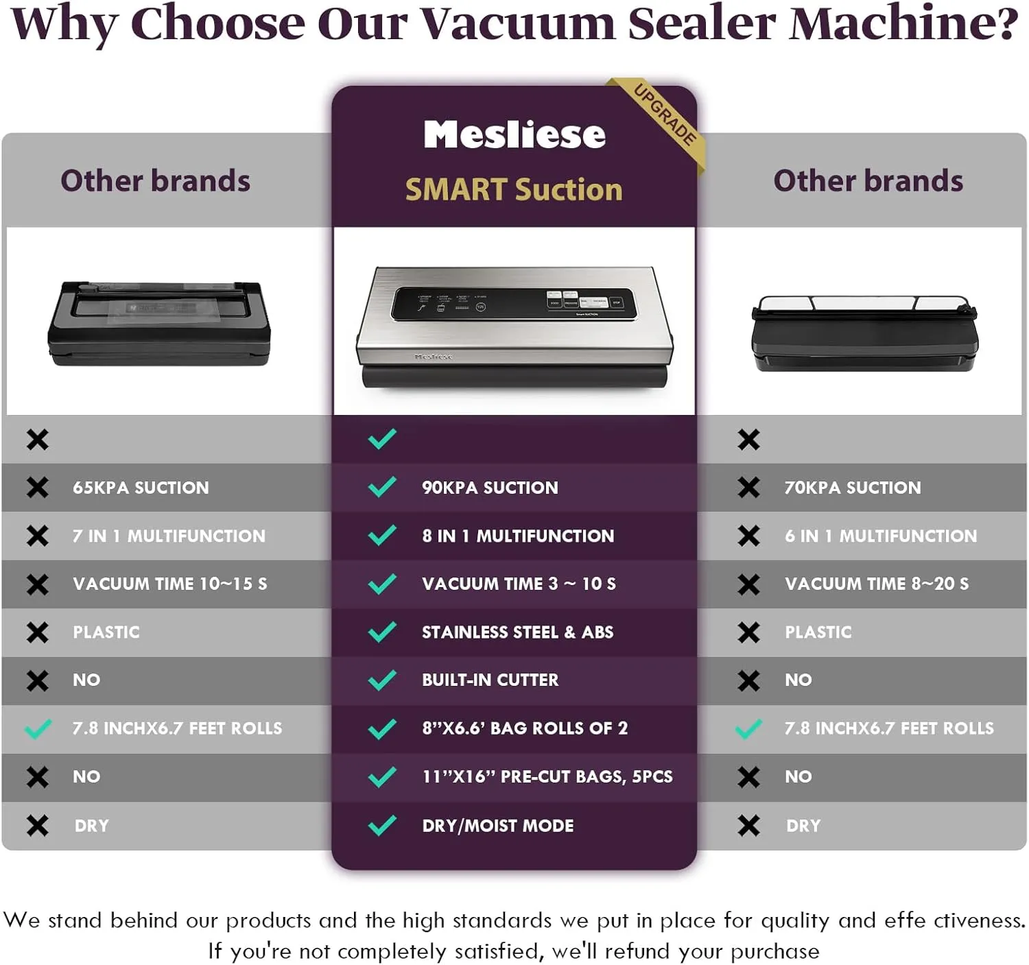 Vacuum Sealer Machine Powerful 90Kpa Precision 6-in-1 Compact Vacuum Food Preservation System Built-in Cutter, 2 Bag Rolls & 5 Pre-cut Bags, Dry&Moist Modes Smart Suction, ETL Listed (Copper)